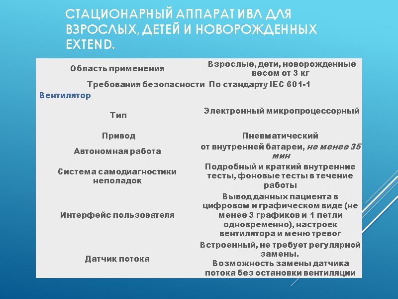 СТАЦИОНАРНЫЙ АППАРАТ ИВЛ ДЛЯ ВЗРОСЛЫХ, ДЕТЕЙ И НОВОРОЖДЕННЫХ EXTEND.